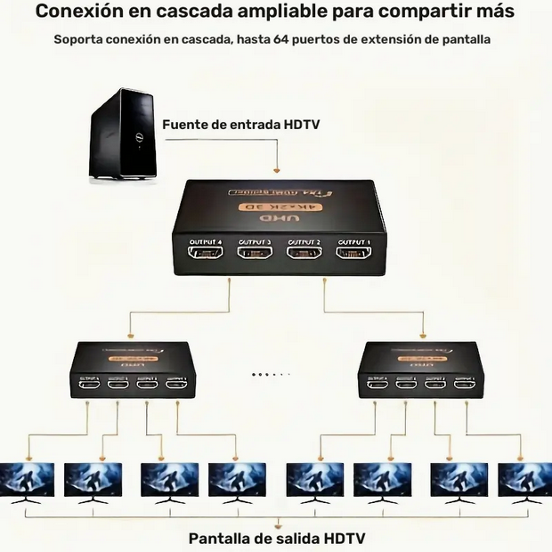 Splitter HDMI 4 Salidas Full HD 1080P 3D